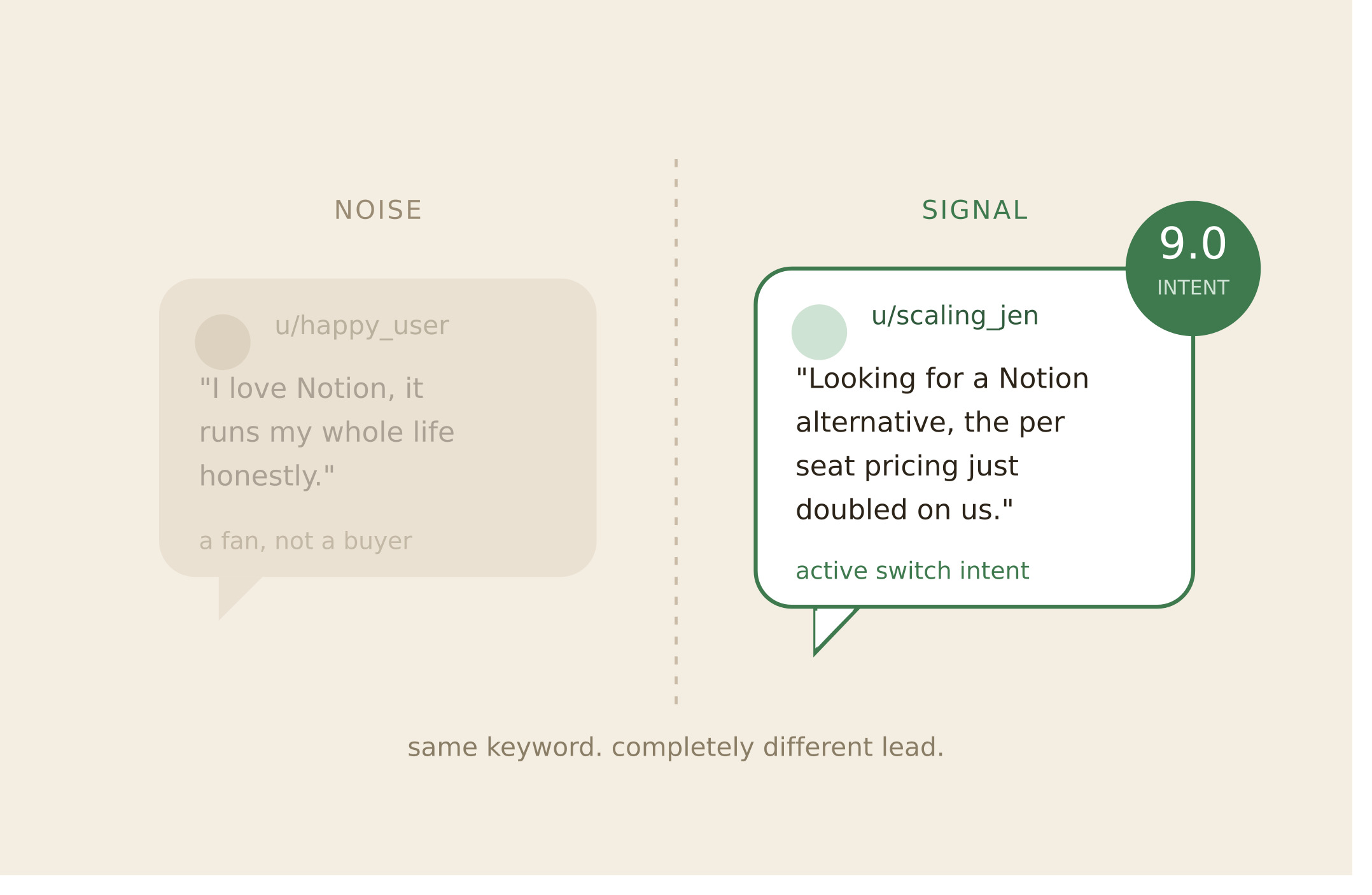 A Keyword Match Isn't a Buying Signal: How Intent Scoring Works