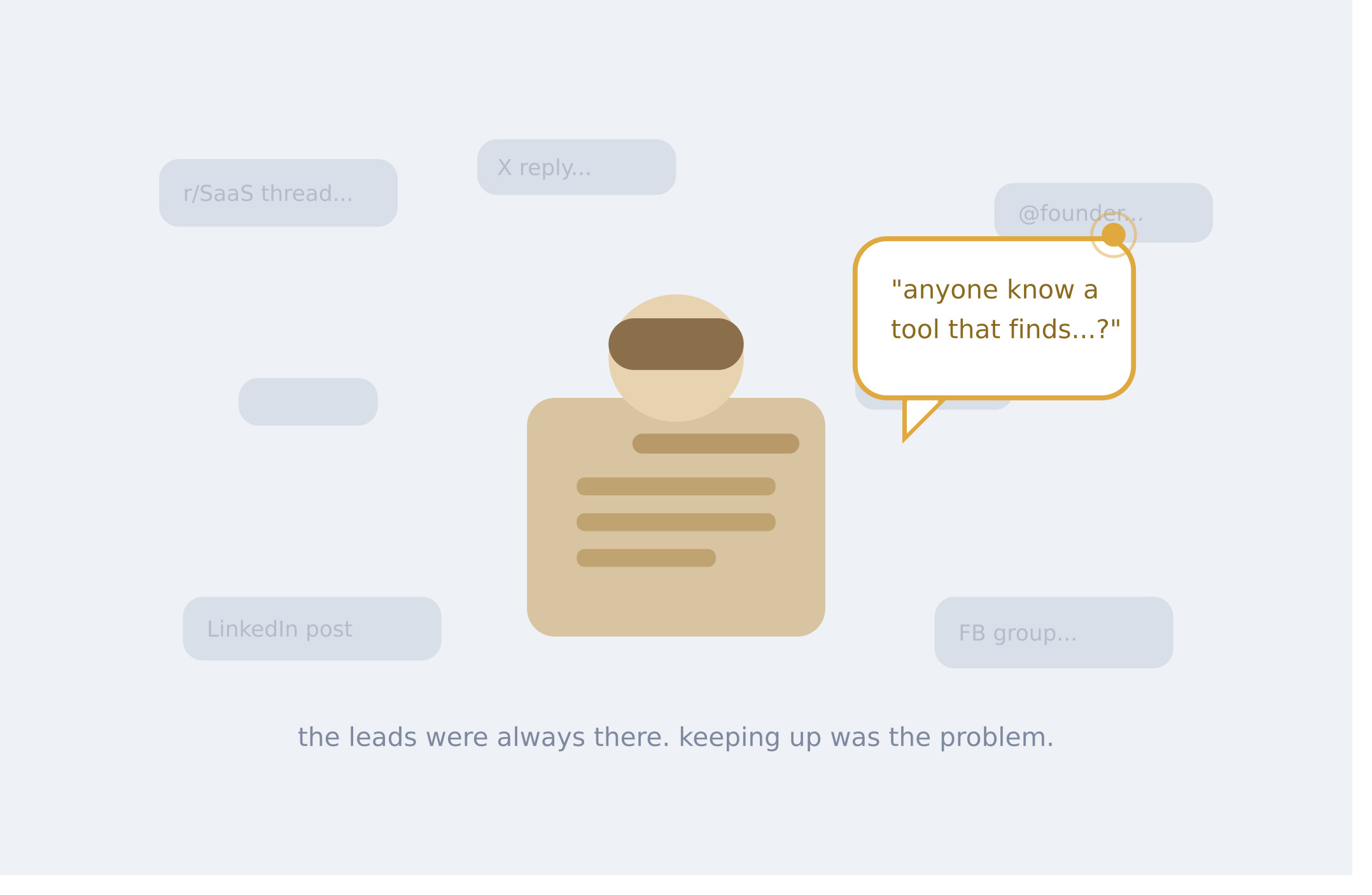 I Manually Searched Reddit for Leads for a Year. Here's What I Learned.